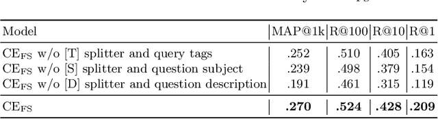 Figure 3 for Answer Retrieval in Legal Community Question Answering