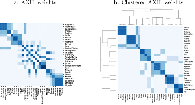 Figure 3 for Instance-based Explanations for Gradient Boosting Machine Predictions with AXIL Weights