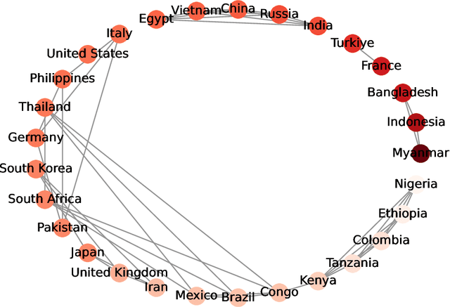 Figure 4 for Instance-based Explanations for Gradient Boosting Machine Predictions with AXIL Weights