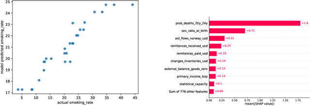 Figure 1 for Instance-based Explanations for Gradient Boosting Machine Predictions with AXIL Weights