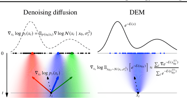 Figure 3 for Iterated Denoising Energy Matching for Sampling from Boltzmann Densities