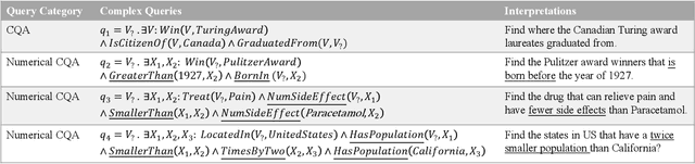 Figure 2 for Knowledge Graph Reasoning over Entities and Numerical Values