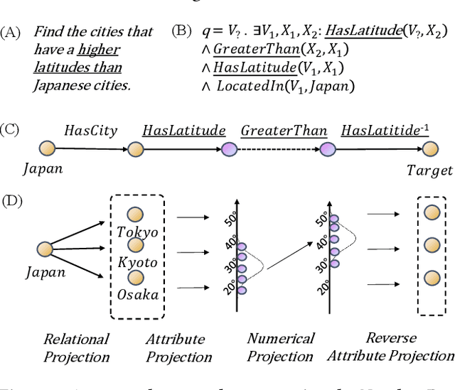 Figure 3 for Knowledge Graph Reasoning over Entities and Numerical Values