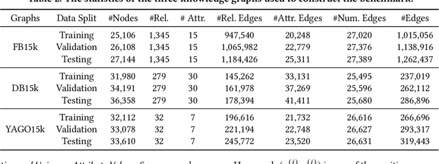 Figure 4 for Knowledge Graph Reasoning over Entities and Numerical Values