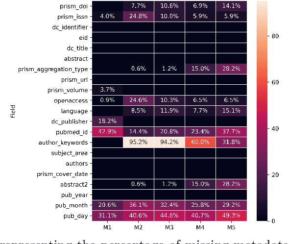 Figure 2 for Capturing research literature attitude towards Sustainable Development Goals: an LLM-based topic modeling approach