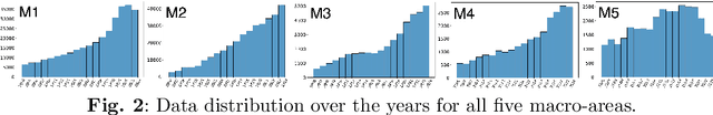 Figure 4 for Capturing research literature attitude towards Sustainable Development Goals: an LLM-based topic modeling approach