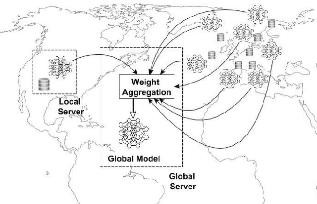 Figure 1 for EPIC: Enhancing Privacy through Iterative Collaboration