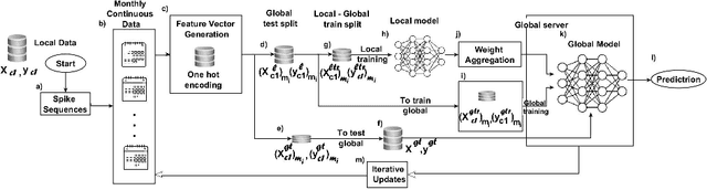 Figure 3 for EPIC: Enhancing Privacy through Iterative Collaboration