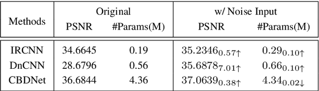 Figure 4 for NFI$_2$: Learning Noise-Free Illuminance-Interpolator for Unsupervised Low-Light Image Enhancement