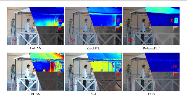 Figure 1 for NFI$_2$: Learning Noise-Free Illuminance-Interpolator for Unsupervised Low-Light Image Enhancement