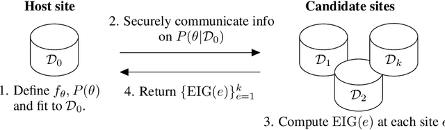 Figure 1 for Is merging worth it? Securely evaluating the information gain for causal dataset acquisition