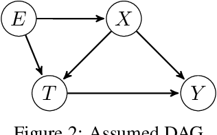 Figure 3 for Is merging worth it? Securely evaluating the information gain for causal dataset acquisition