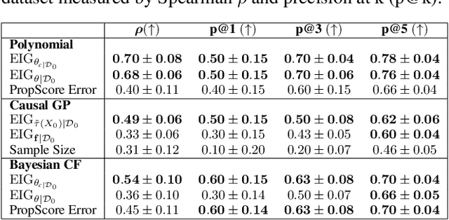 Figure 2 for Is merging worth it? Securely evaluating the information gain for causal dataset acquisition