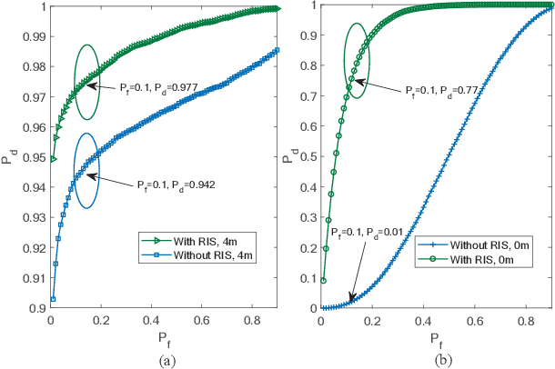 Figure 3 for RIS-Assisted Physical Layer Authentication for 6G Endogenous Security