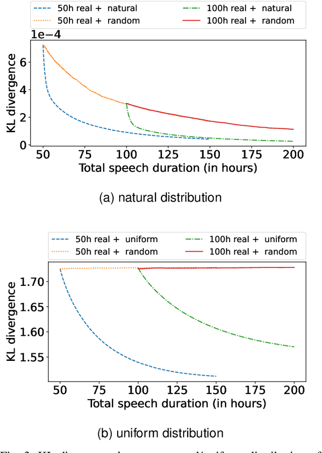 Figure 3 for An Exhaustive Evaluation of TTS- and VC-based Data Augmentation for ASR