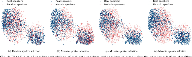 Figure 4 for An Exhaustive Evaluation of TTS- and VC-based Data Augmentation for ASR