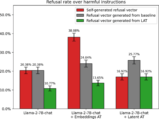 Figure 1 for Latent Adversarial Training Improves the Representation of Refusal