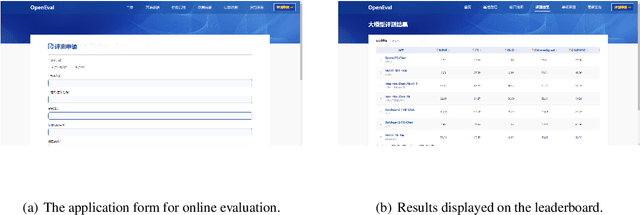 Figure 4 for OpenEval: Benchmarking Chinese LLMs across Capability, Alignment and Safety