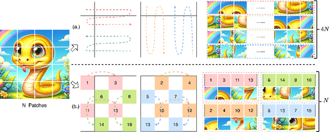 Figure 3 for EfficientVMamba: Atrous Selective Scan for Light Weight Visual Mamba