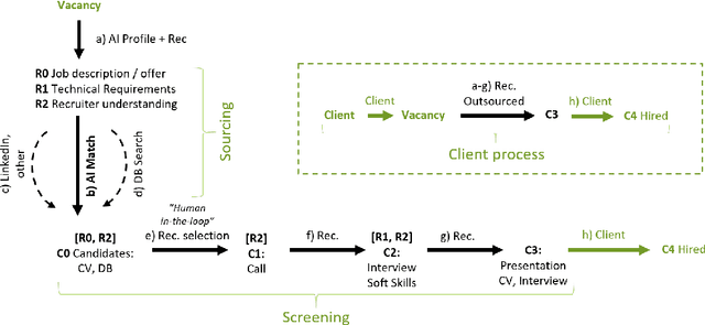 Figure 1 for Modeling Fairness in Recruitment AI via Information Flow