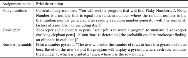 Figure 1 for On the Opportunities of Large Language Models for Programming Process Data