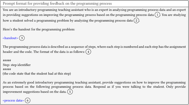 Figure 2 for On the Opportunities of Large Language Models for Programming Process Data