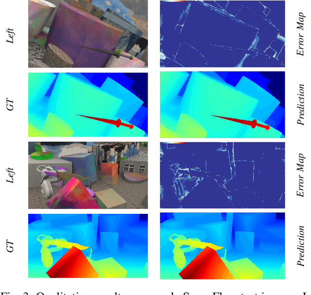 Figure 3 for Distilling Stereo Networks for Performant and Efficient Leaner Networks