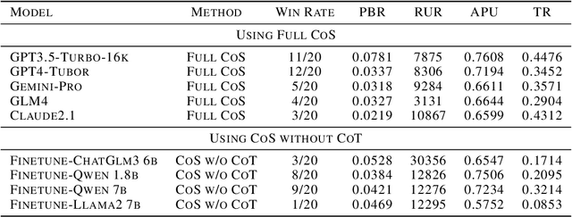 Figure 2 for Large Language Models Play StarCraft II: Benchmarks and A Chain of Summarization Approach