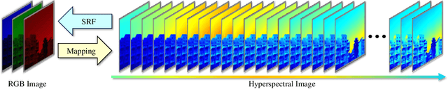 Figure 1 for Unleashing Correlation and Continuity for Hyperspectral Reconstruction from RGB Images