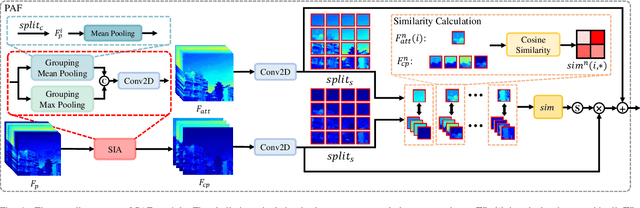 Figure 4 for Unleashing Correlation and Continuity for Hyperspectral Reconstruction from RGB Images