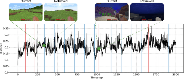 Figure 3 for Behavioral Cloning via Search in Embedded Demonstration Dataset