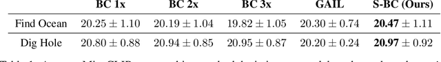 Figure 2 for Behavioral Cloning via Search in Embedded Demonstration Dataset
