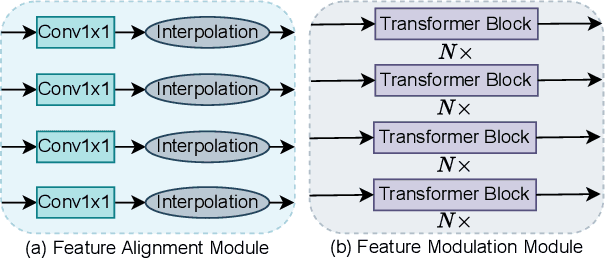 Figure 2 for Knowledge Transfer and Domain Adaptation for Fine-Grained Remote Sensing Image Segmentation