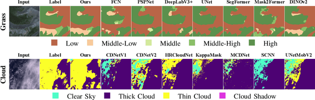 Figure 3 for Knowledge Transfer and Domain Adaptation for Fine-Grained Remote Sensing Image Segmentation