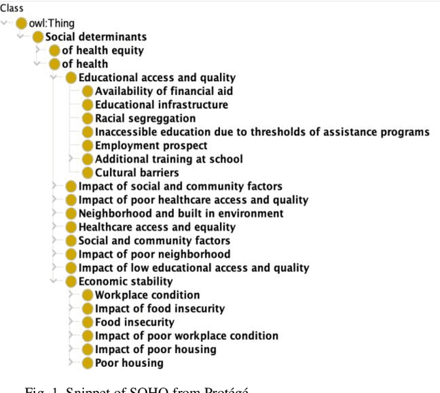 Figure 1 for Clinical BioBERT Hyperparameter Optimization using Genetic Algorithm