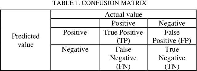 Figure 2 for Clinical BioBERT Hyperparameter Optimization using Genetic Algorithm