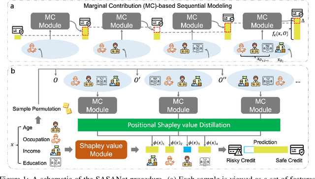 Figure 1 for Towards Faithful Neural Network Intrinsic Interpretation with Shapley Additive Self-Attribution