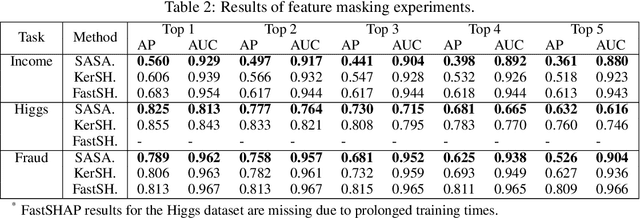 Figure 3 for Towards Faithful Neural Network Intrinsic Interpretation with Shapley Additive Self-Attribution
