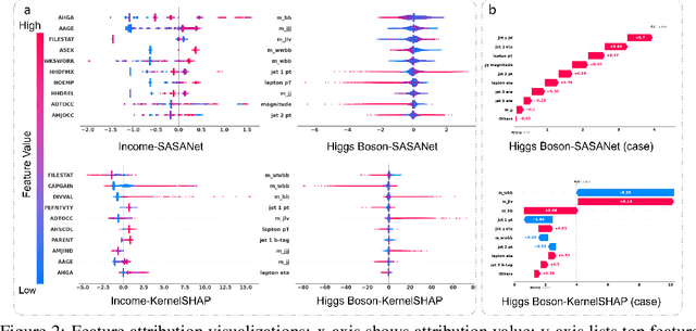 Figure 4 for Towards Faithful Neural Network Intrinsic Interpretation with Shapley Additive Self-Attribution