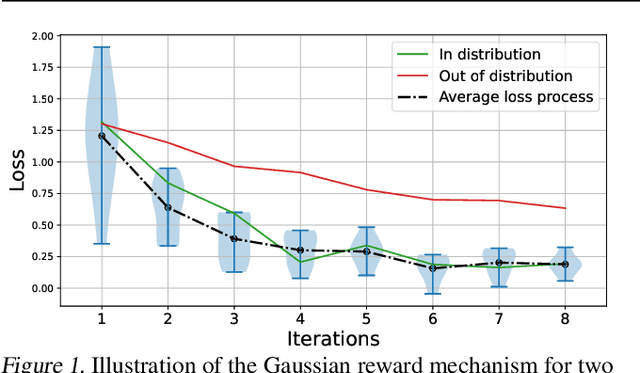 Figure 1 for Interaction-Aware Gaussian Weighting for Clustered Federated Learning