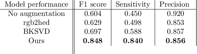 Figure 2 for ReStainGAN: Leveraging IHC to IF Stain Domain Translation for in-silico Data Generation