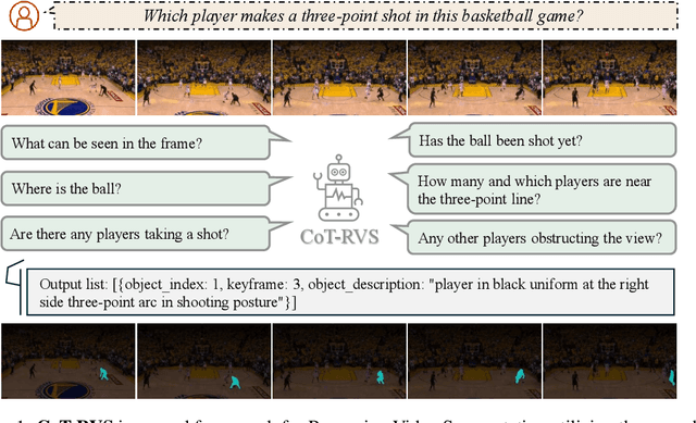 Figure 1 for ThinkVideo: High-Quality Reasoning Video Segmentation with Chain of Thoughts