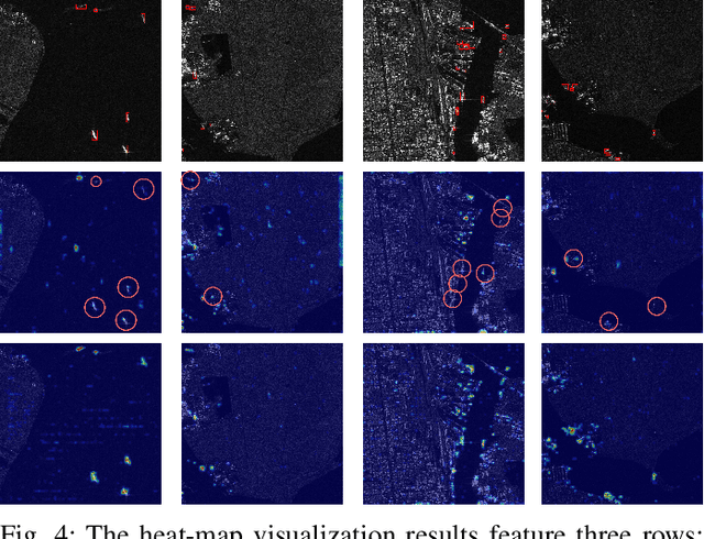 Figure 4 for RSNet: A Light Framework for The Detection of Multi-scale Remote Sensing Targets