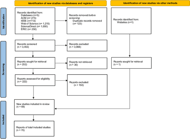 Figure 2 for From Superficial Outputs to Superficial Learning: Risks of Large Language Models in Education