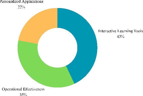 Figure 4 for From Superficial Outputs to Superficial Learning: Risks of Large Language Models in Education