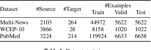Figure 2 for Fovea Transformer: Efficient Long-Context Modeling with Structured Fine-to-Coarse Attention
