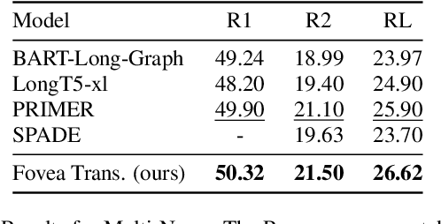 Figure 4 for Fovea Transformer: Efficient Long-Context Modeling with Structured Fine-to-Coarse Attention