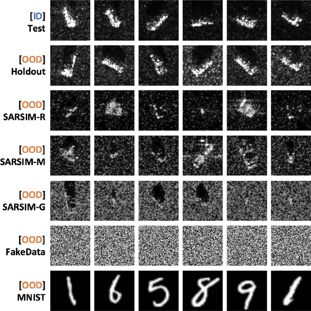 Figure 3 for A Global Model Approach to Robust Few-Shot SAR Automatic Target Recognition