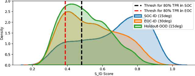 Figure 4 for A Global Model Approach to Robust Few-Shot SAR Automatic Target Recognition