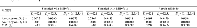 Figure 2 for Learning to Forget using Hypernetworks